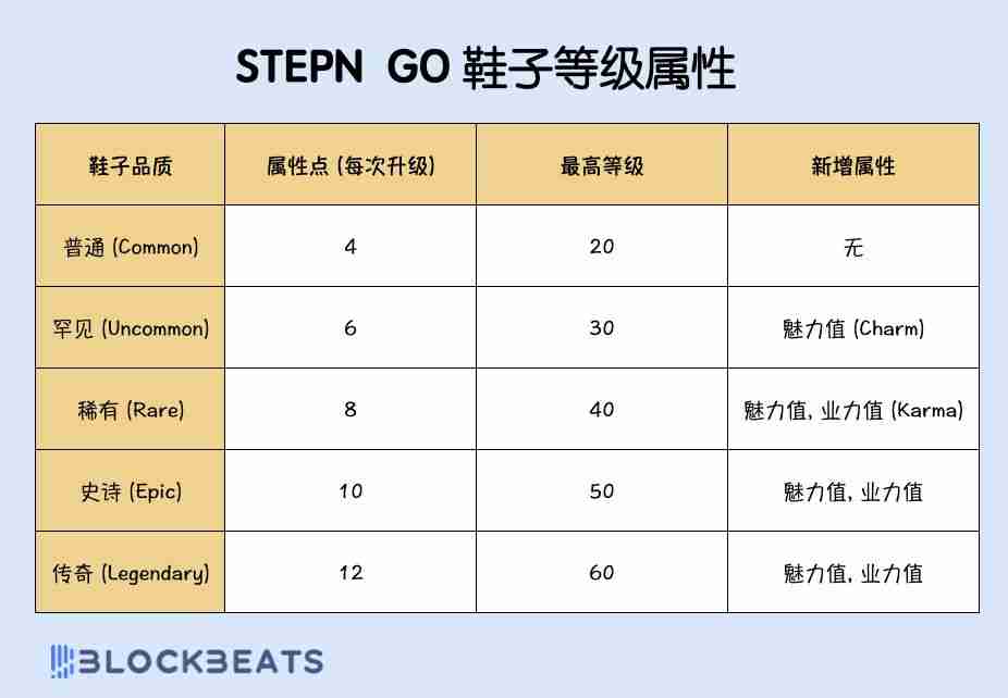 STEPN GO是什么？收益如何？STEPN GO玩法攻略